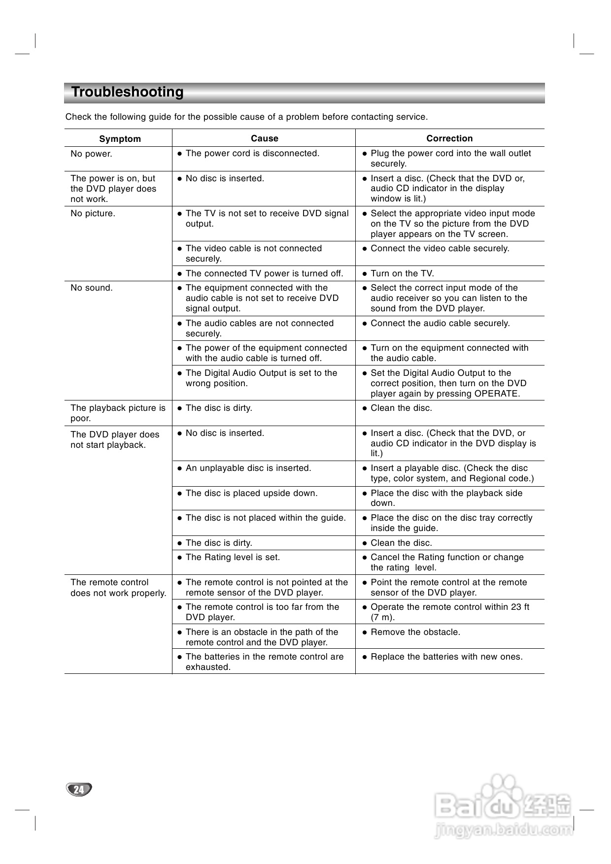 LG DK-7670 DVD播放机使用说明书:[3]
