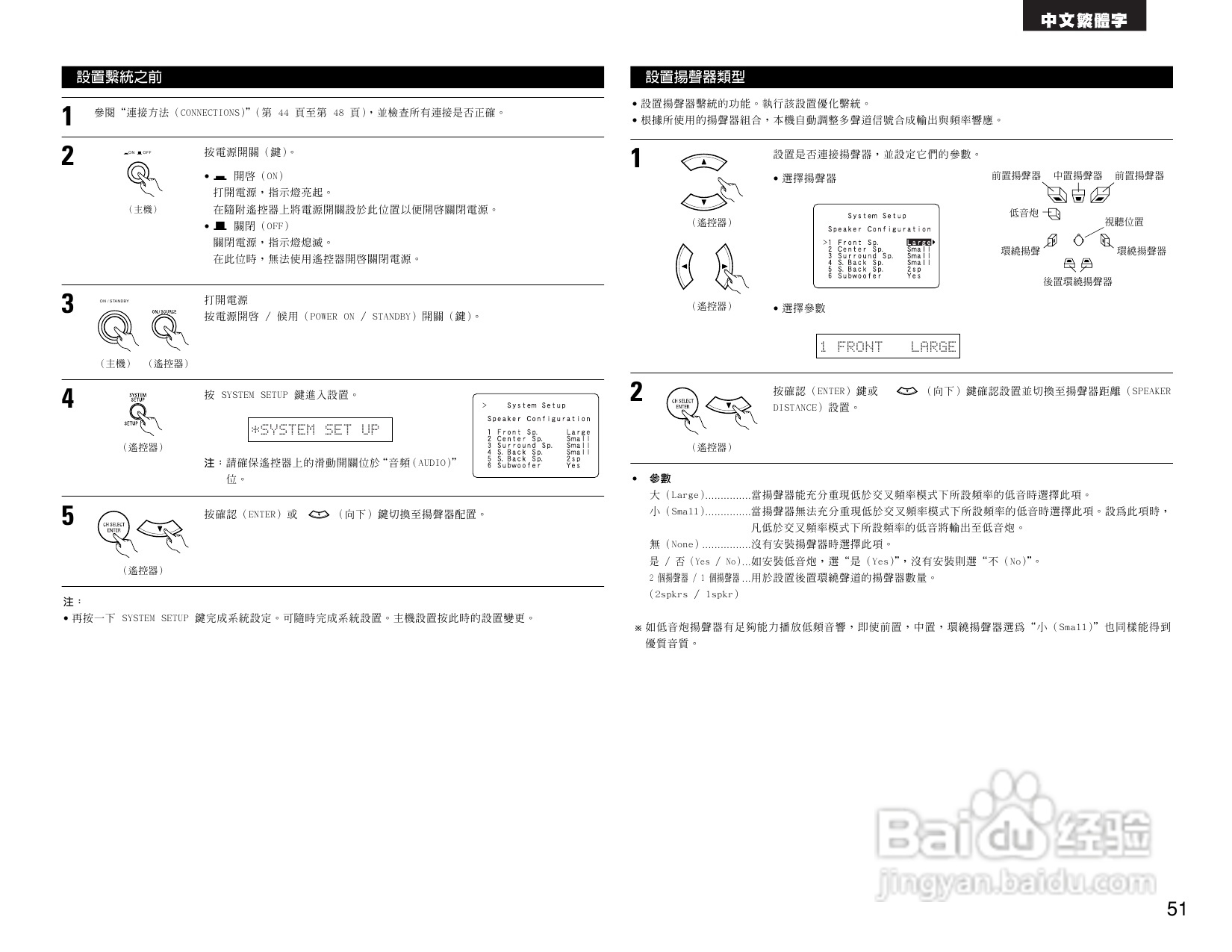 DENON AVR-1905 AV收音环绕扩音机操作说明书:[3]