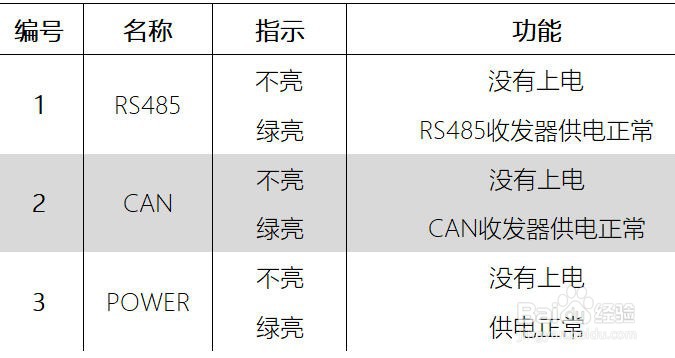 总线隔离适配器接口引脚定义