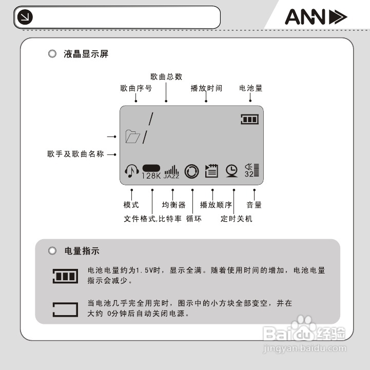ANN FM-60播放器用户手册:[1]