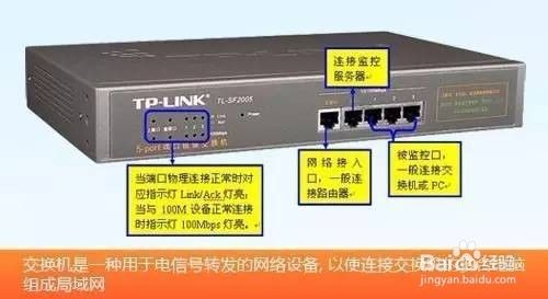 路由器、交换机、猫都有什么区别？