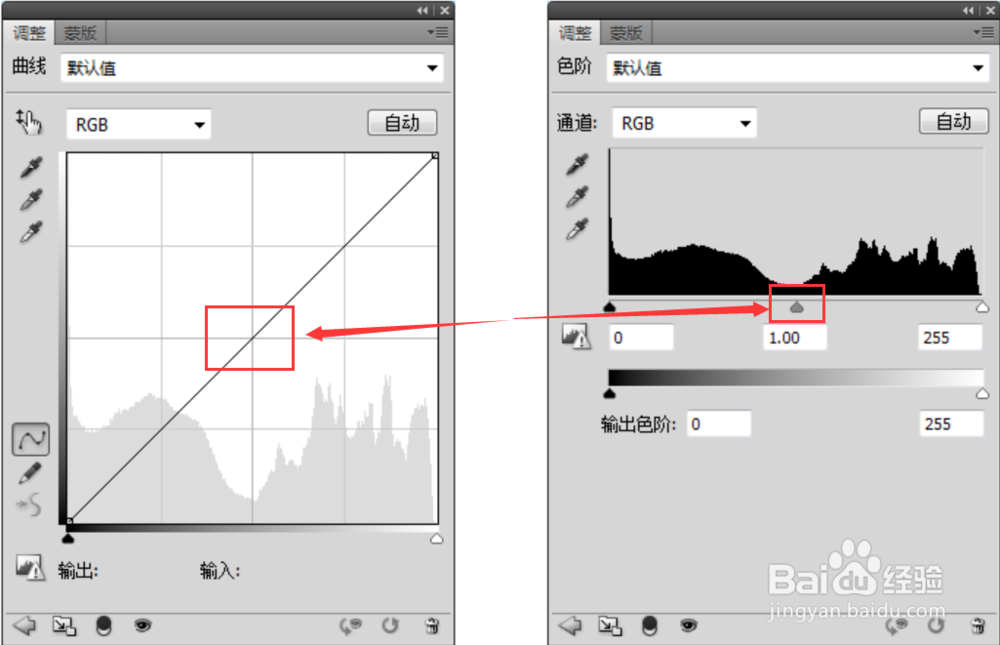 photoshop中曲线和色阶有什么异同点？