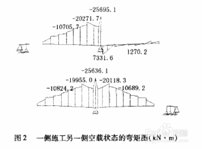 悬臂梁设计的要点