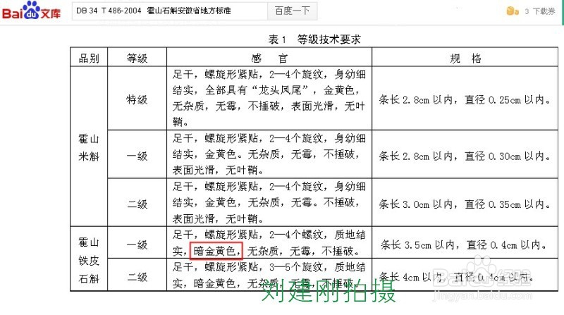 霍山石斛米斛的地方标准是如何规范的
