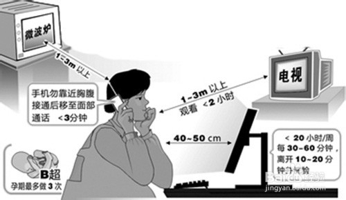 怀孕注意事项之生活类