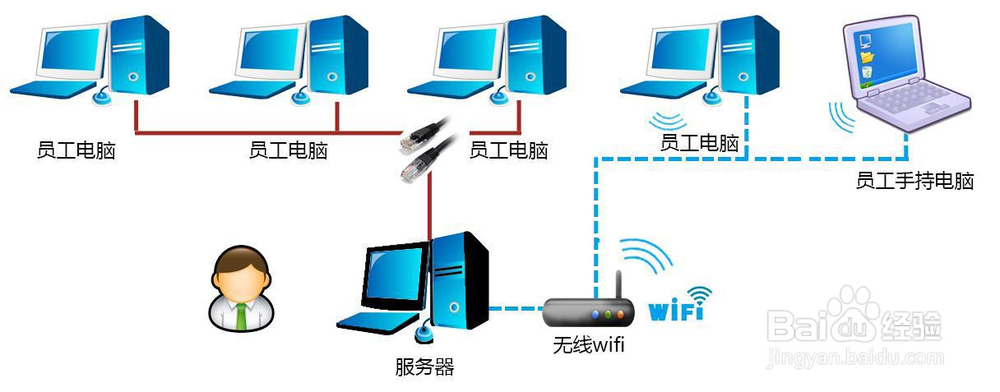 考勤管理系统标准版 打卡功能怎么用？