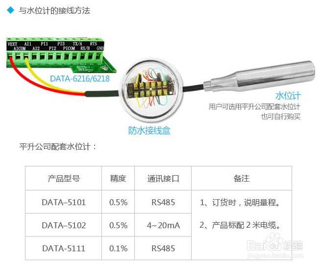 地下水监测设备应用