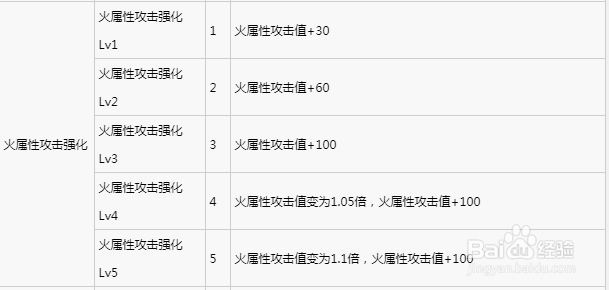 怪物猎人世界技能详解