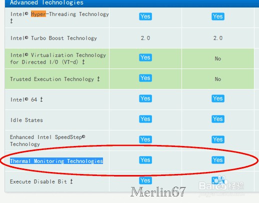 CPU：[2]Intel CPU规格参数简介（二）