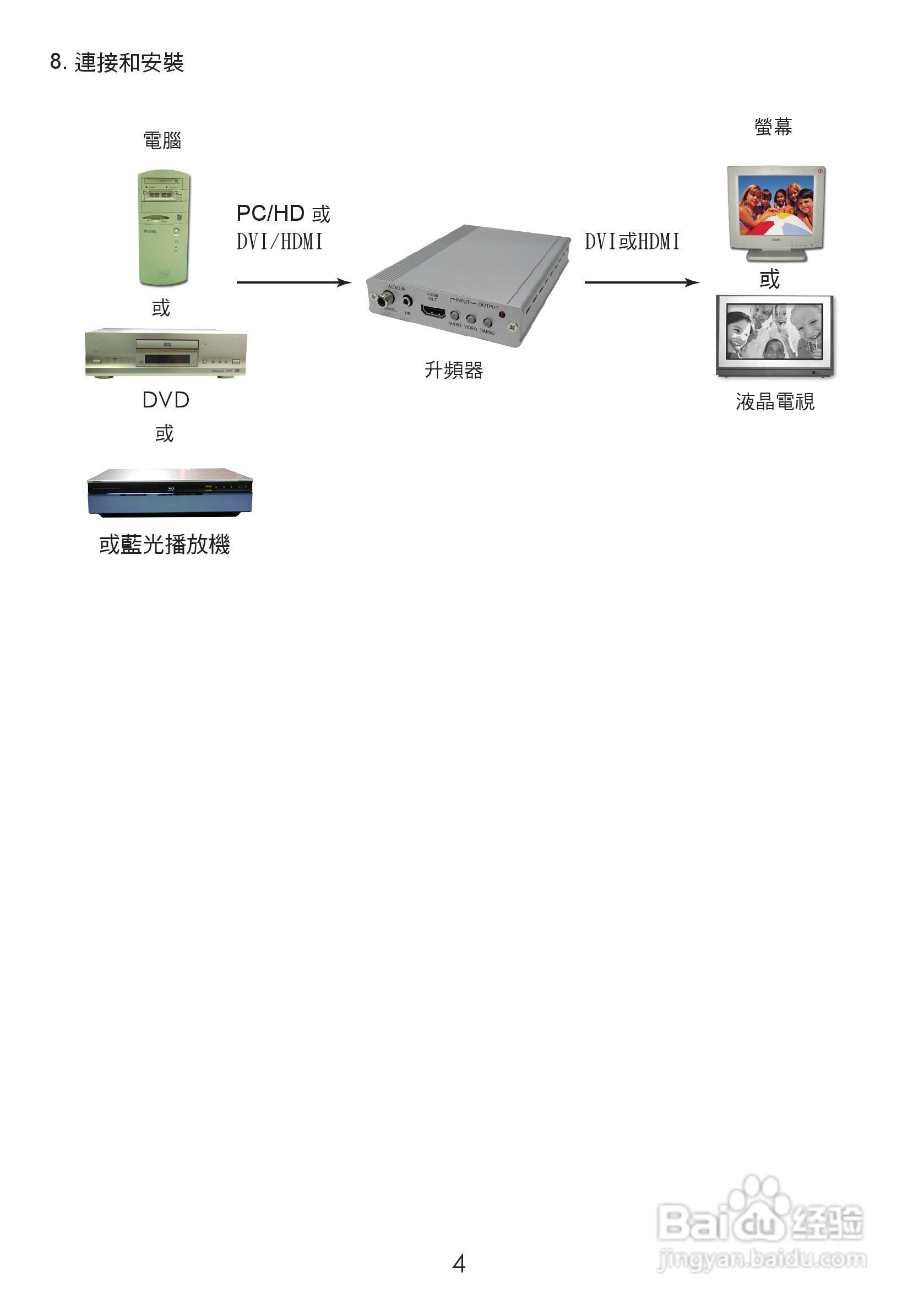 CP-290 影音升频器中文使用说明书