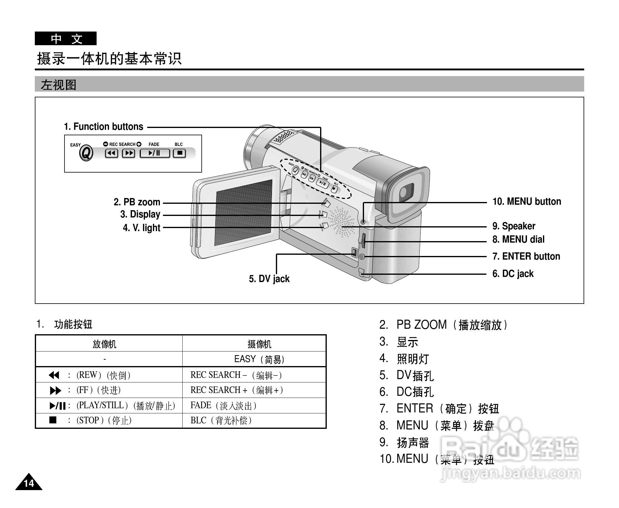 三星VP-D21i数字摄录一体机用户说明书:[2]