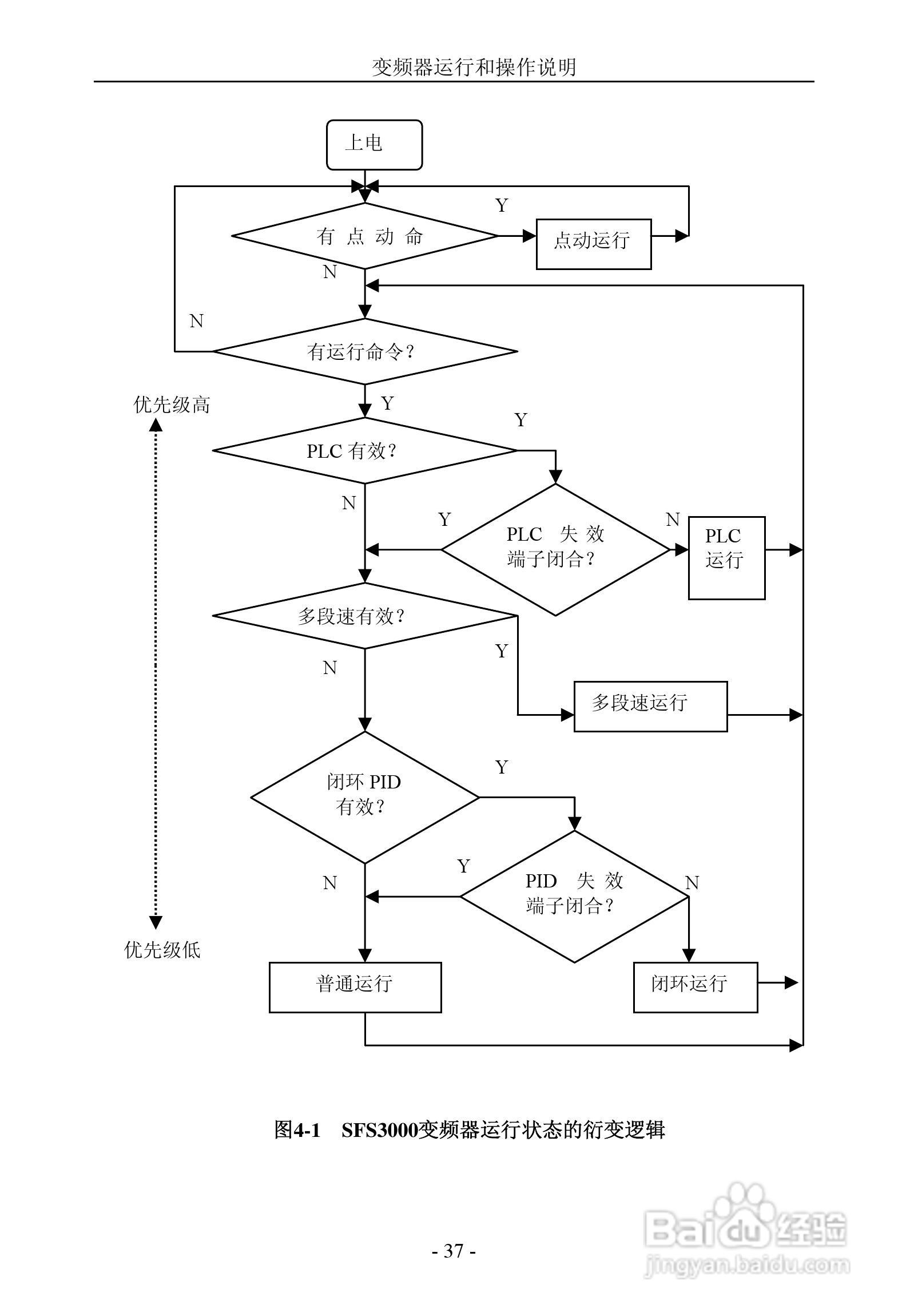 晟欣SFS3000-4T4000G变频器用户手册:[4]