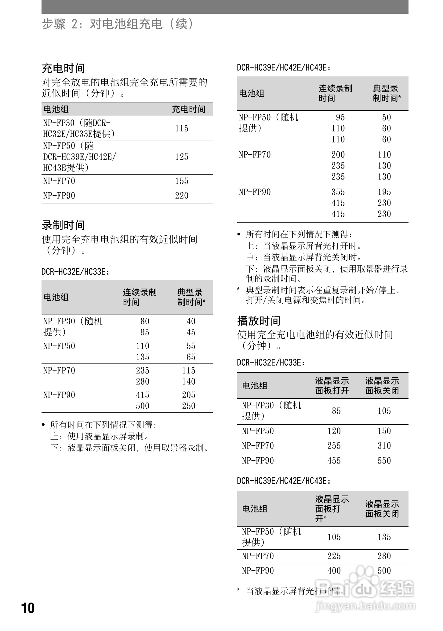索尼DCR-HC42E数码摄像机使用说明书:[1]