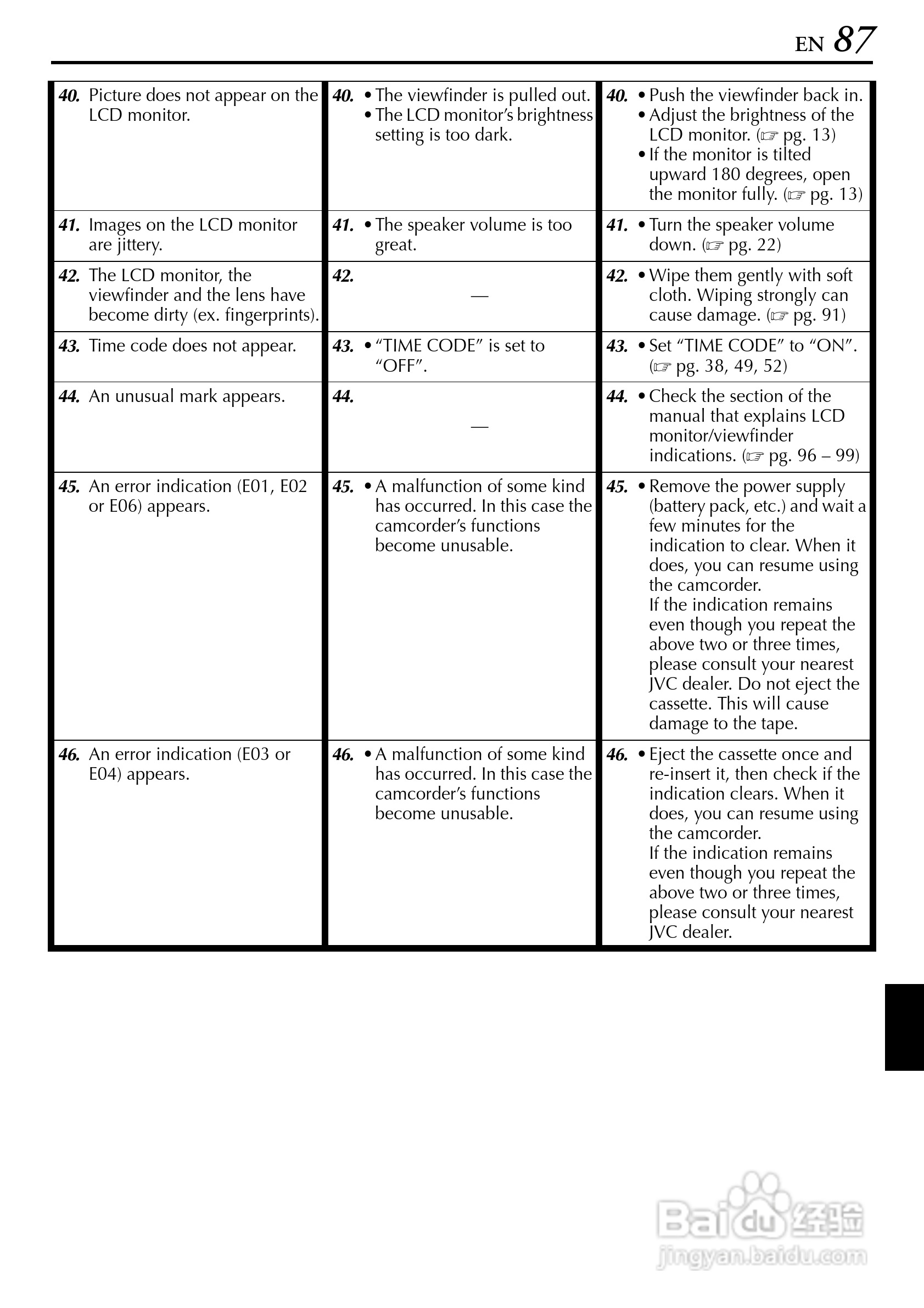 胜利JVC GR-DVX709SH数码摄像机使用说明书:[9]