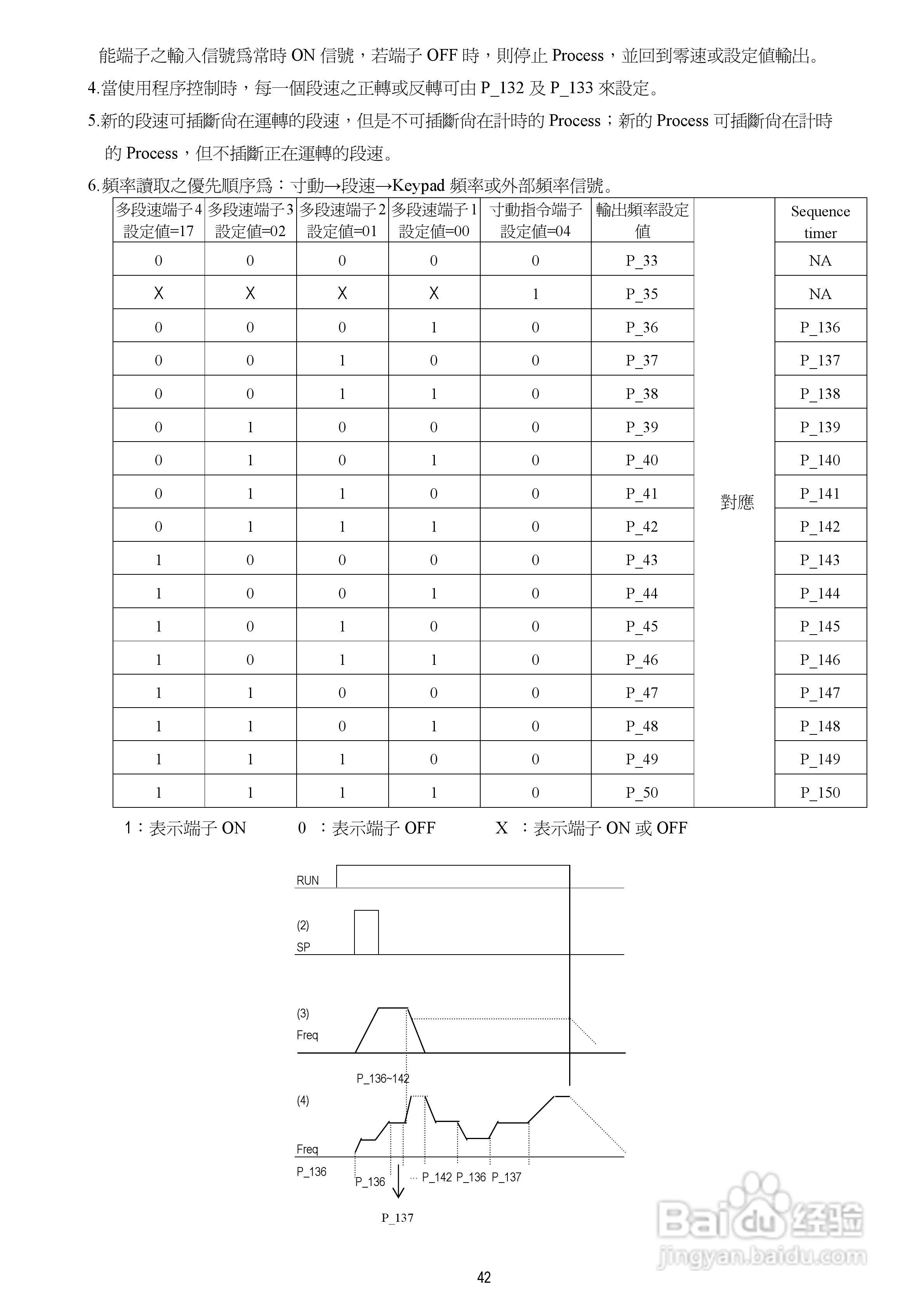 台安T-VERTER V2-460-H3变频器使用手册:[5]