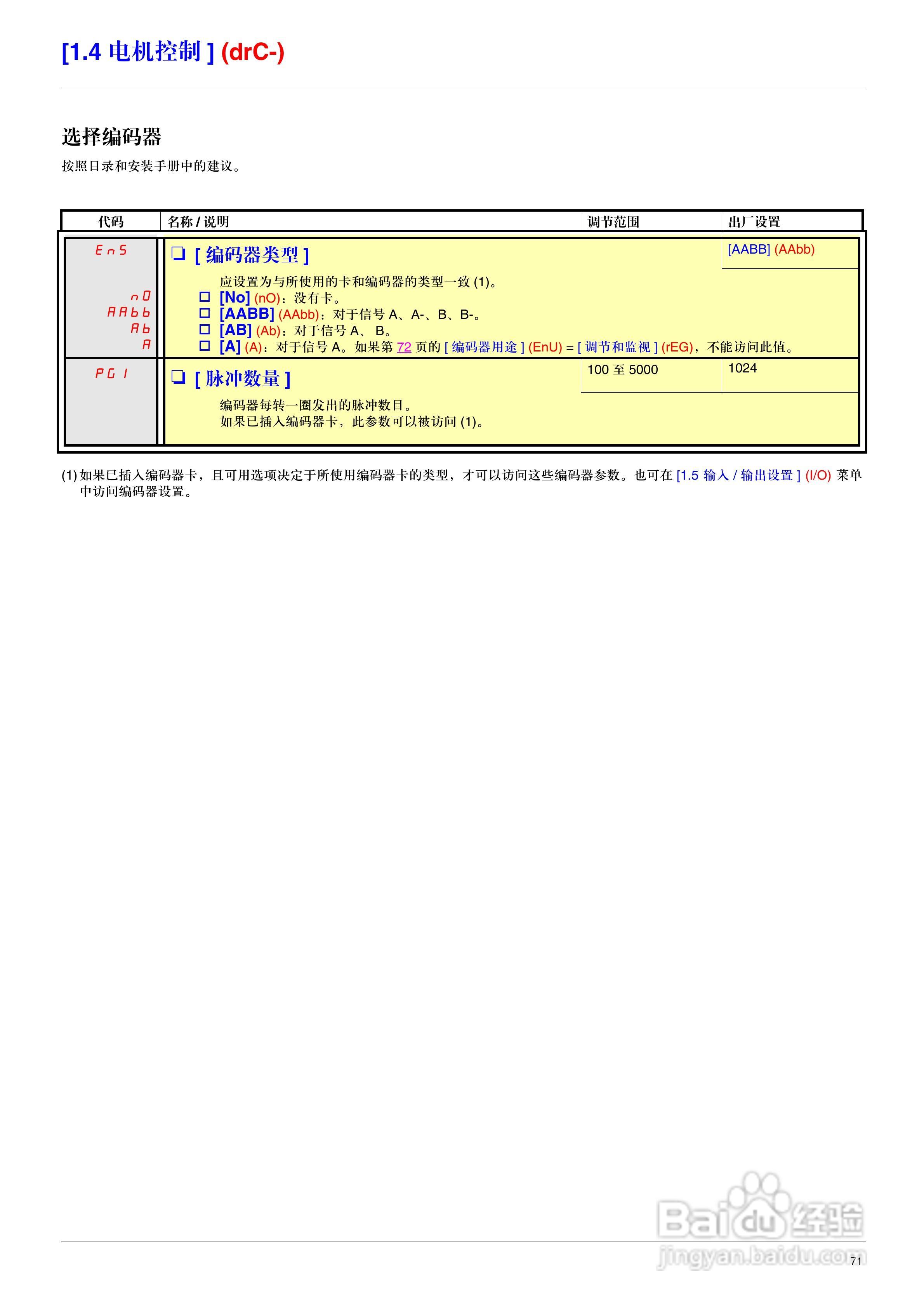施耐德ATV71HD75N4变频器说明书:[8]