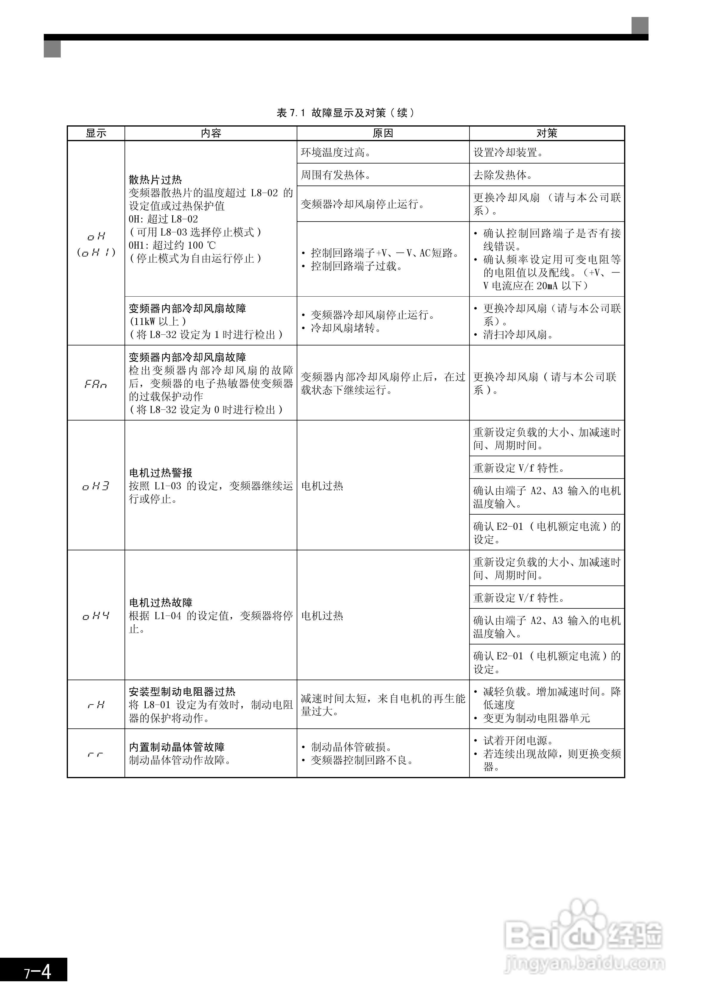 安川CIMR-F7B4300变频器使用说明书:[36]