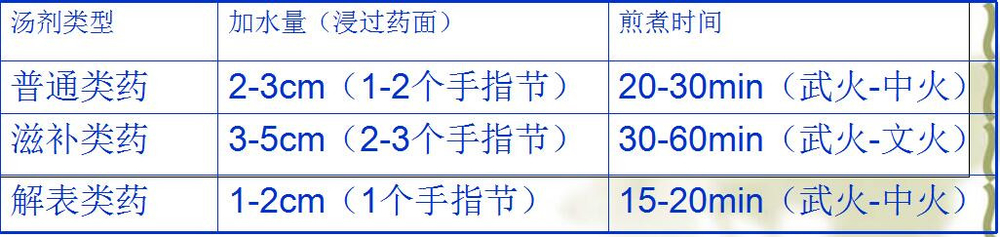中药饮片的煎煮和服用方法
