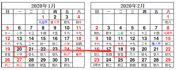 2020年春节火车票购买攻略大全