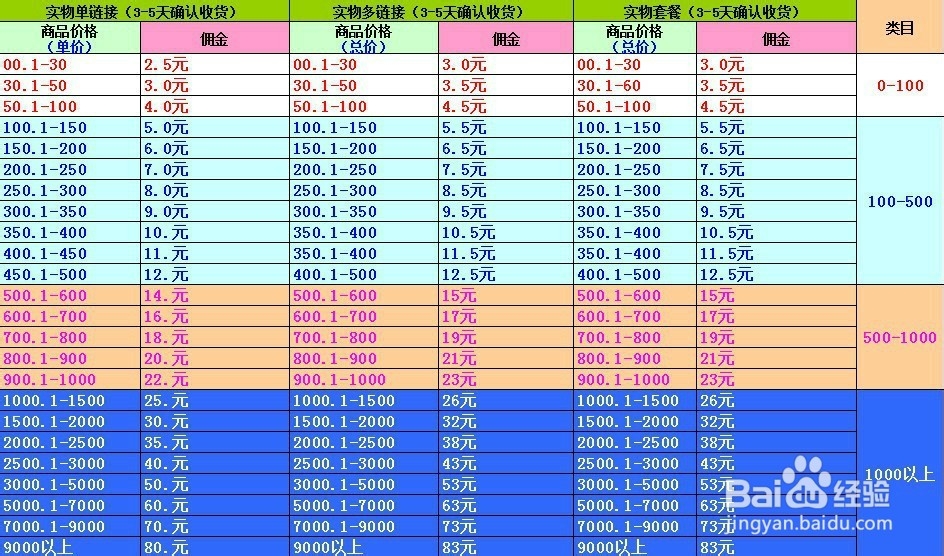 揭露YY兼职淘宝刷信誉的骗局