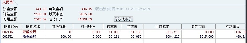 每日炒股总结：[16]11-29