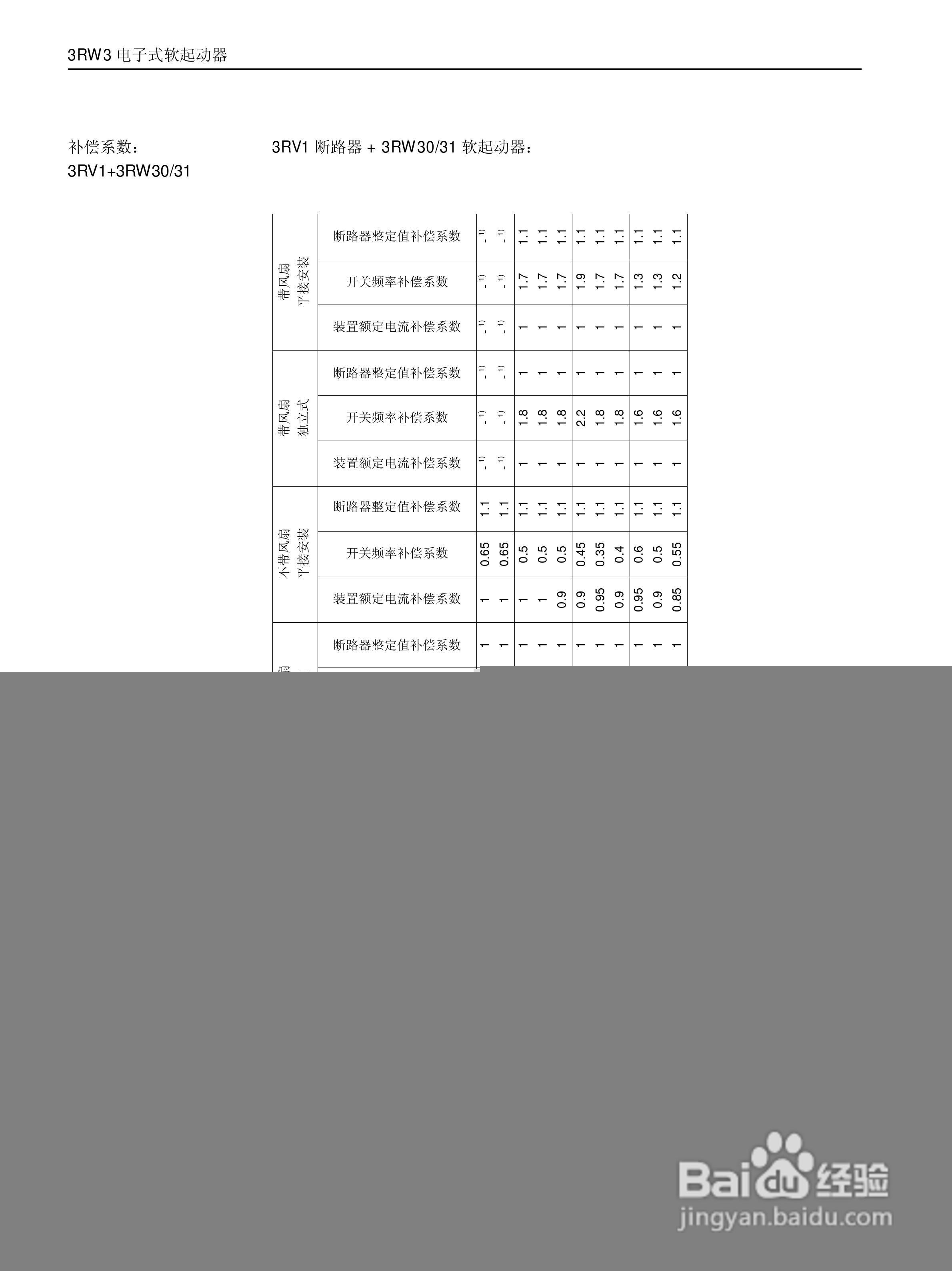 西门子软启动器3RW30使用说明书:[3]
