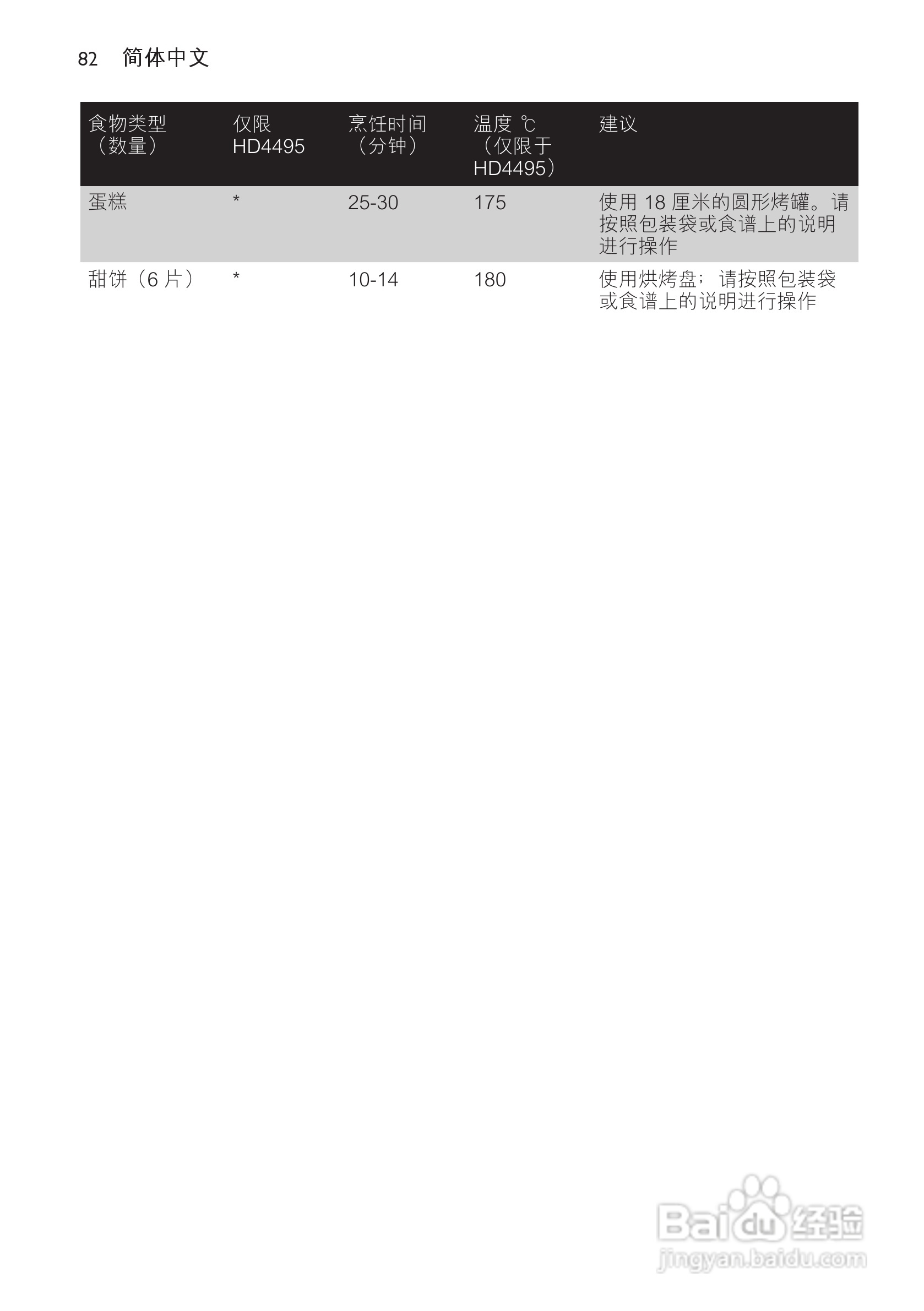 Philips HD4493烤箱用户手册:[5]
