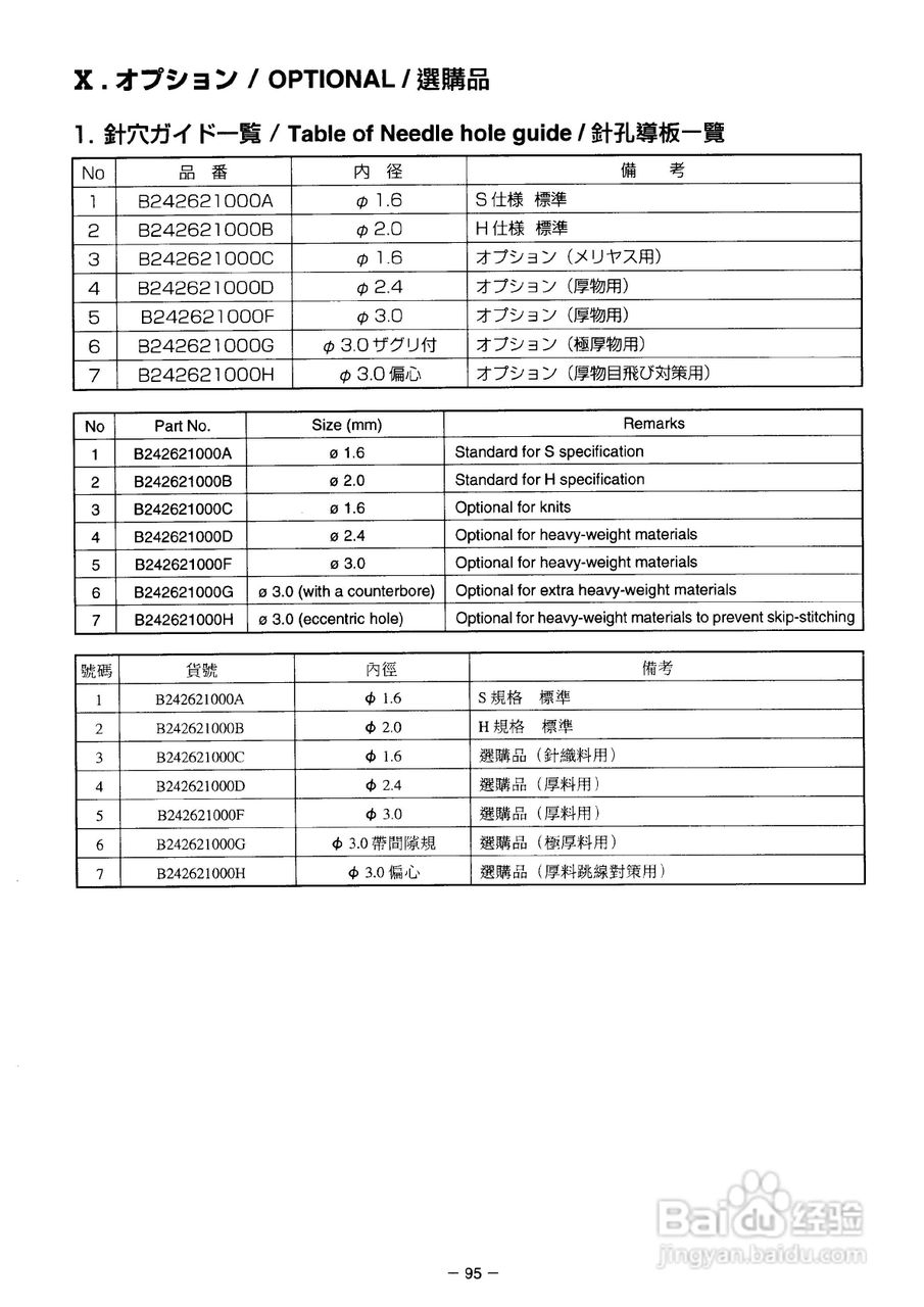 JUKI AMS-2150D花样机使用说明书:[11]
