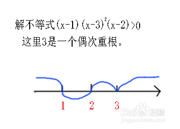穿针法解高次不等式的技巧