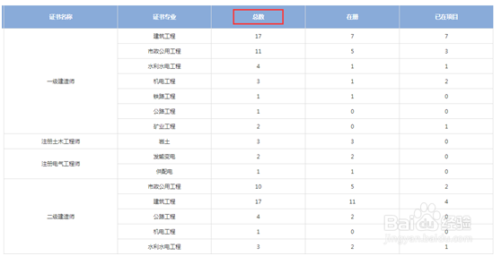建筑施工人员证件管理系统,报表如何快速获取