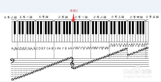 音乐格律中的标准音是什么