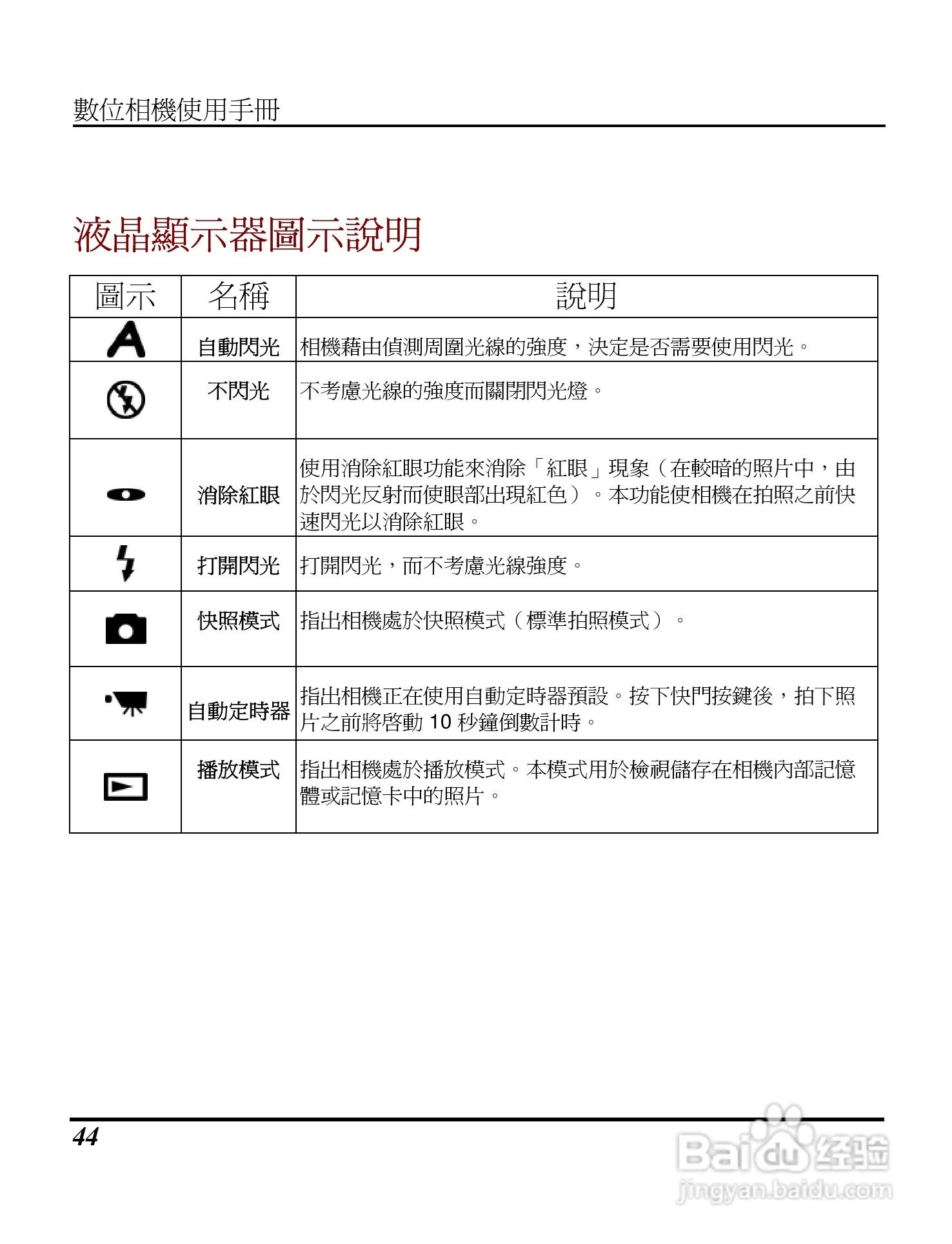 Digimaster s320数码相机使用说明书:[5]