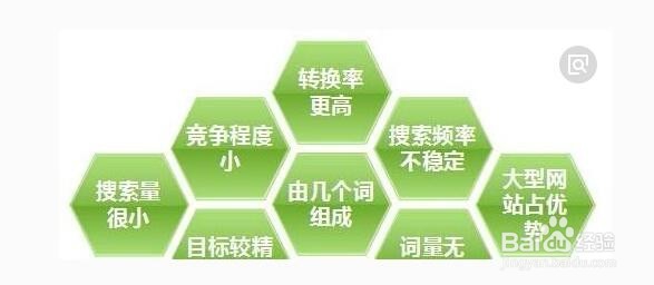 SEO优化基础教程之页面关键词的布局和密度