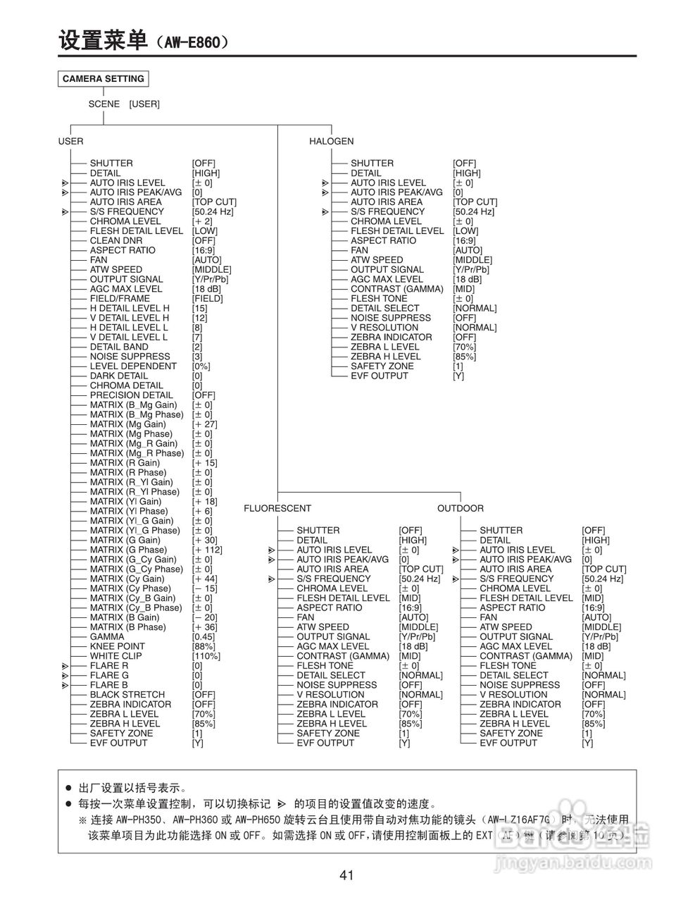 Panasonic AW-RP655MC多功能控制器操作手册:[5]