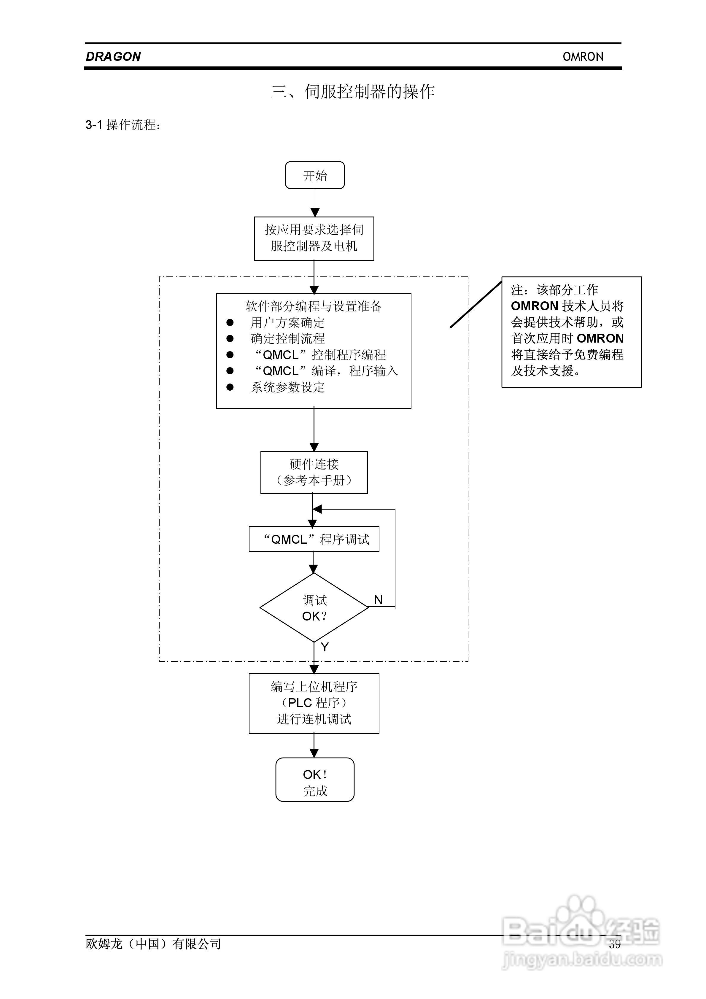 欧姆龙 SERVO鼠笼式电机变频伺服控制器操作手册:[4]