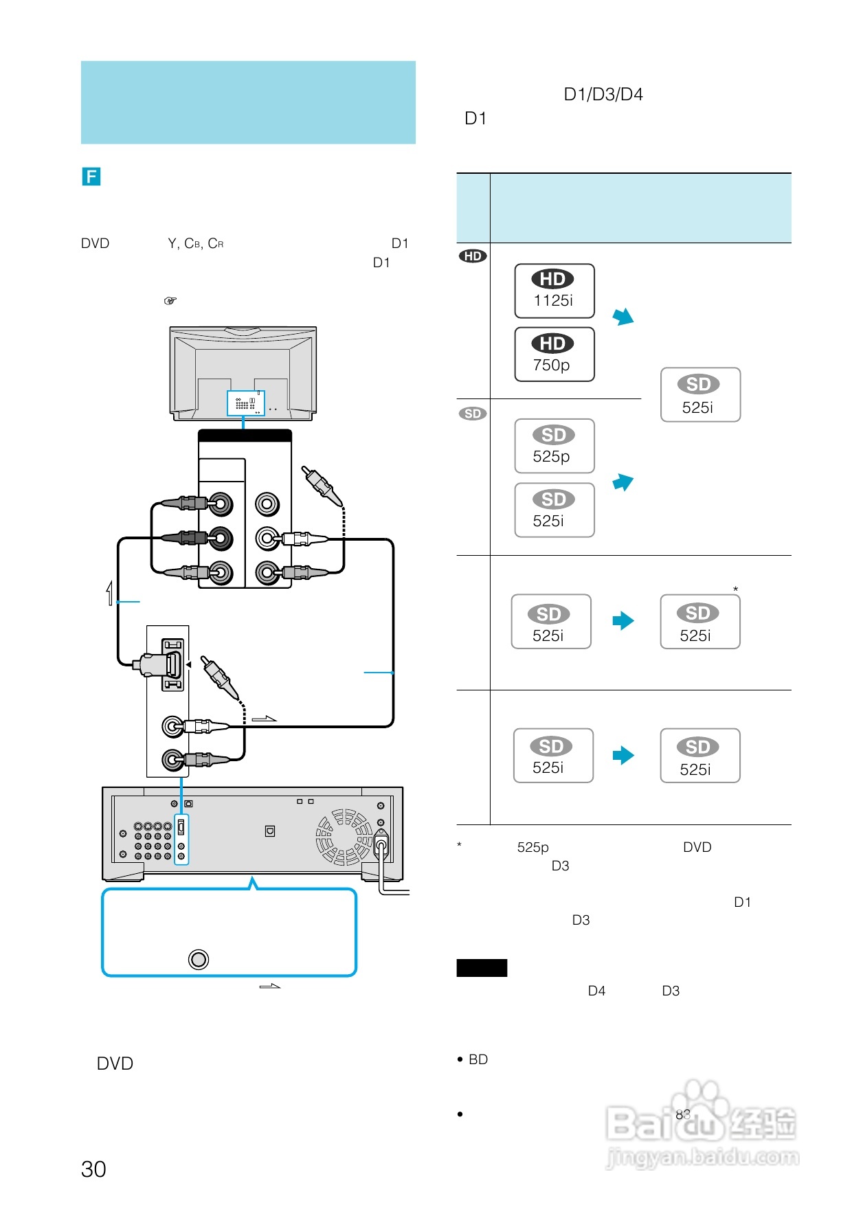 SONY BDZ-S77蓝光播放器说明书:[2]