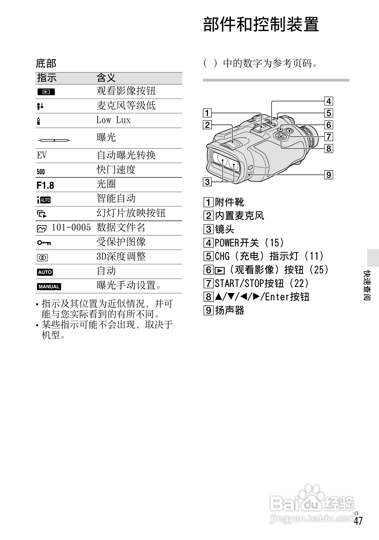 索尼DEV-5数码摄相机使用说明书:[10]