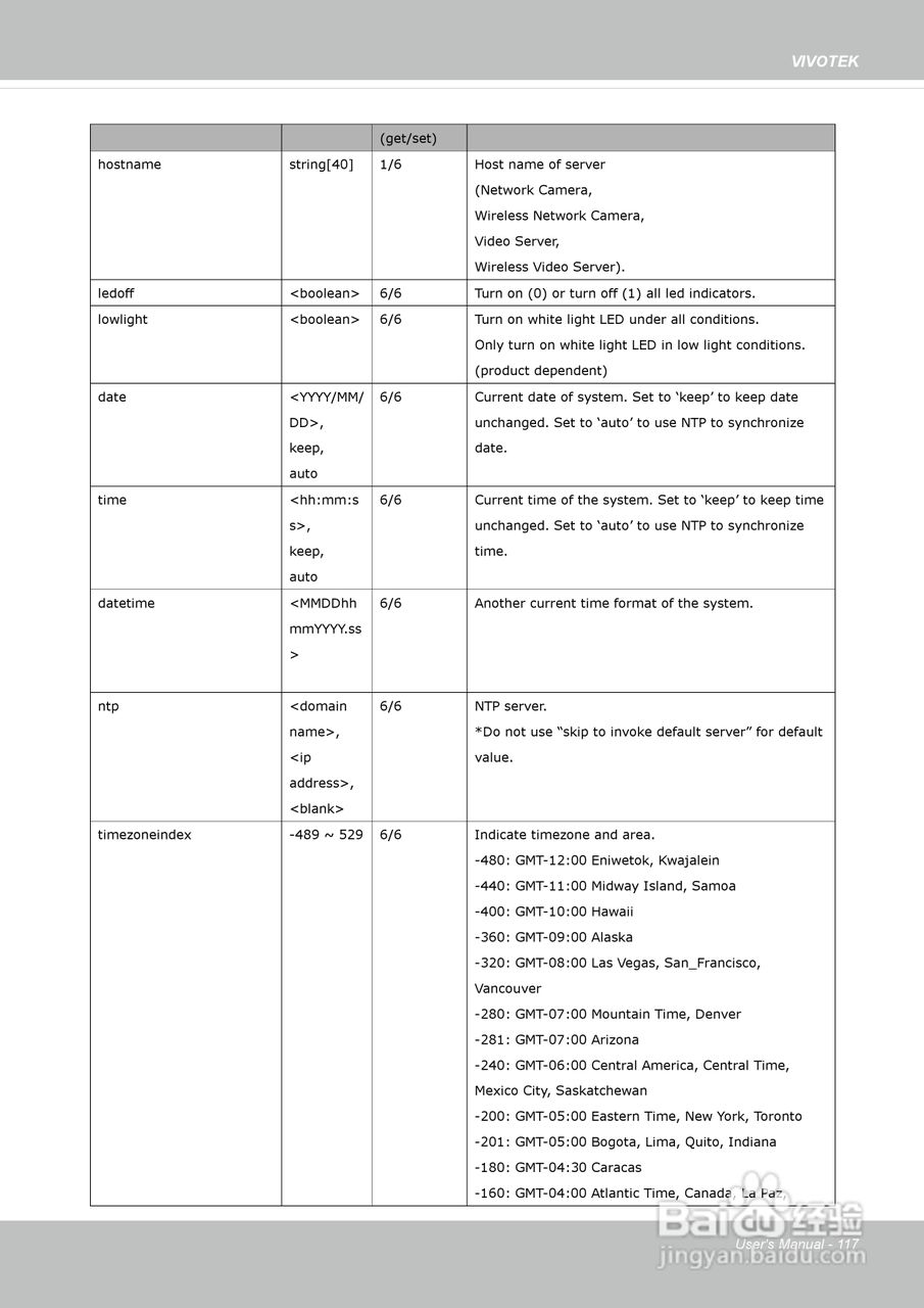 晶睿通讯网络摄像机IP8162P使用说明书:[12]