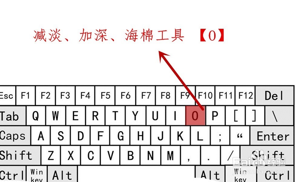 【Ps】Photoshop工具箱中各类工具快捷键