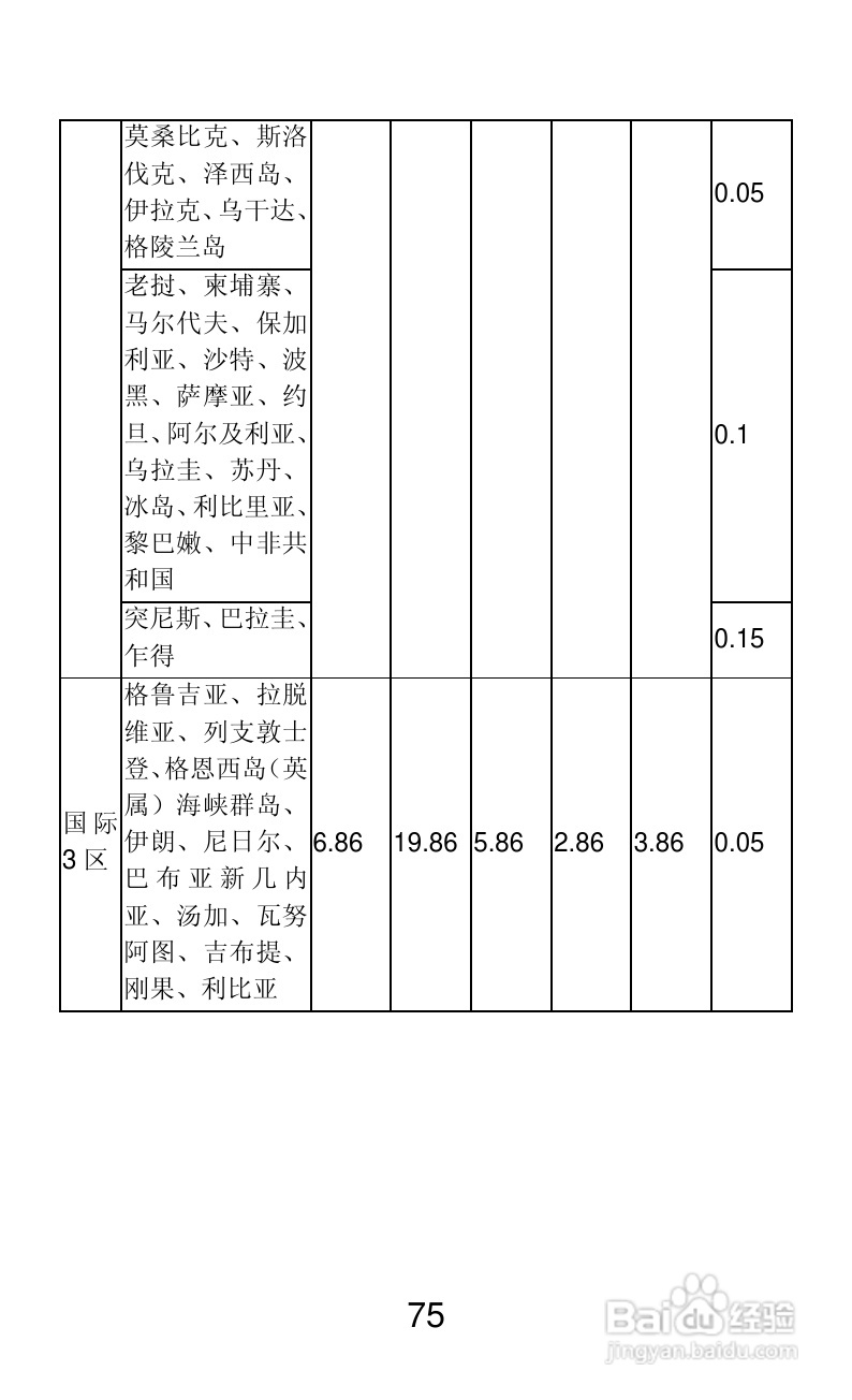 联想A66手机说明书:[8]