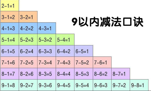 减法小九九表怎么算