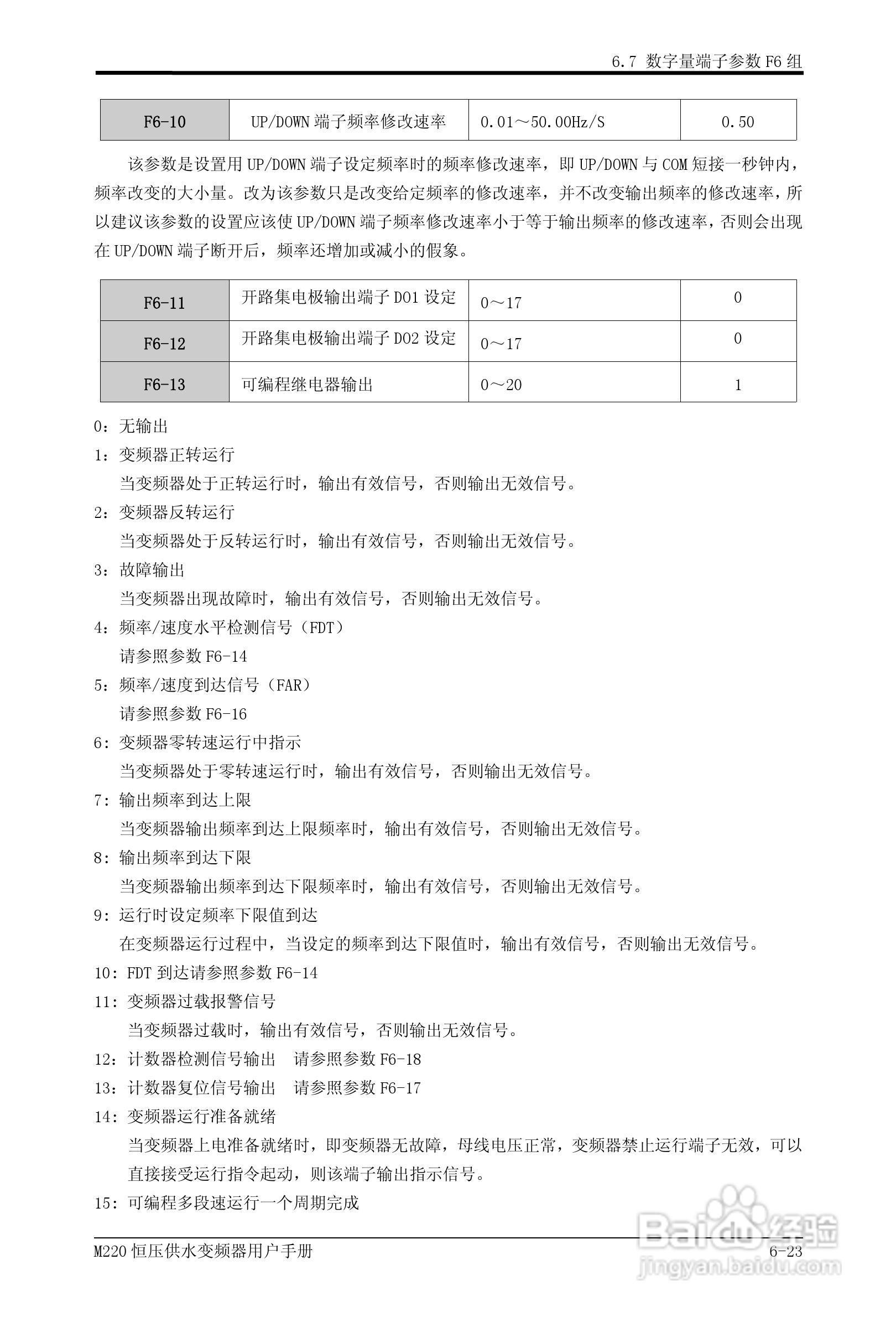 易驱M220-4T0930FPVER0M00变频器使用说明书:[7]