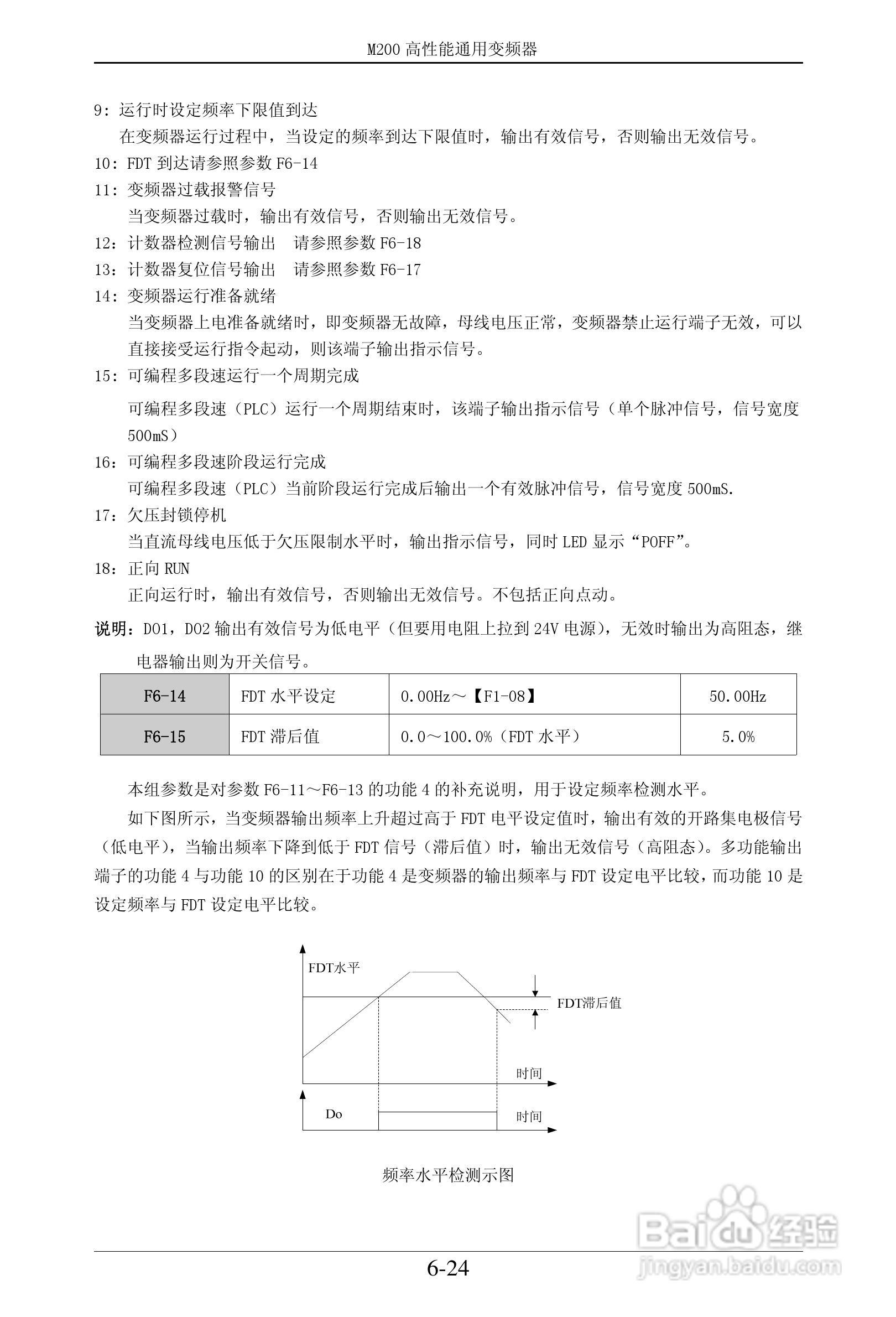 易驱M200-2S0022VER0M00通用变频器使用说明书:[7]