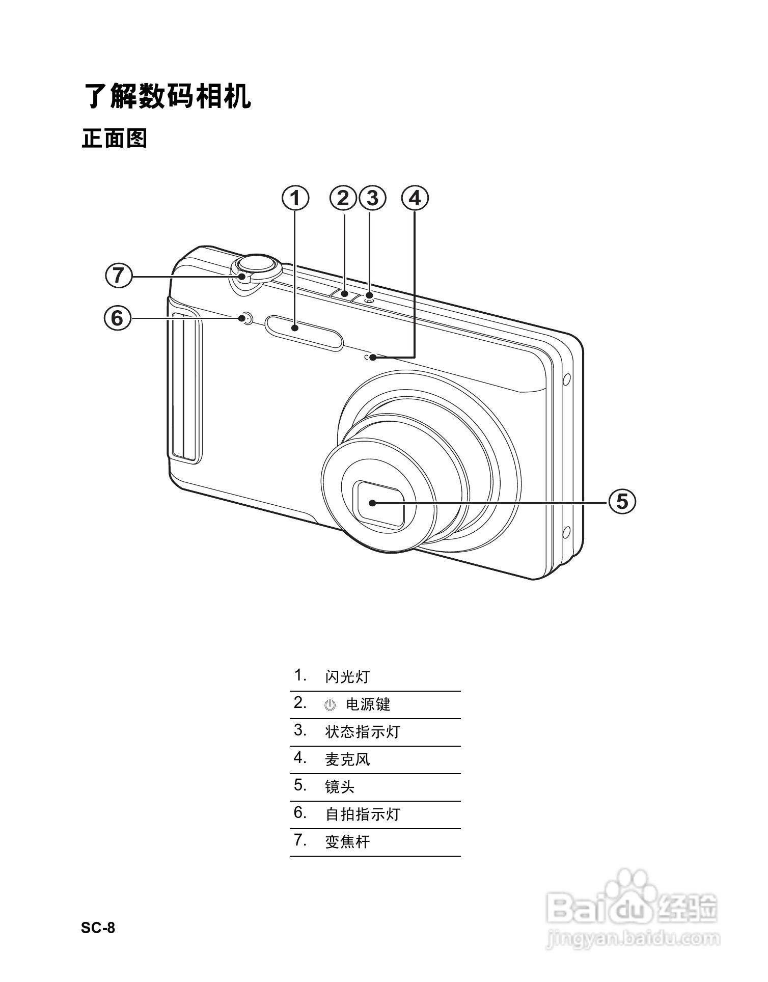 禄莱XS-10数码相机使用说明书:[1]