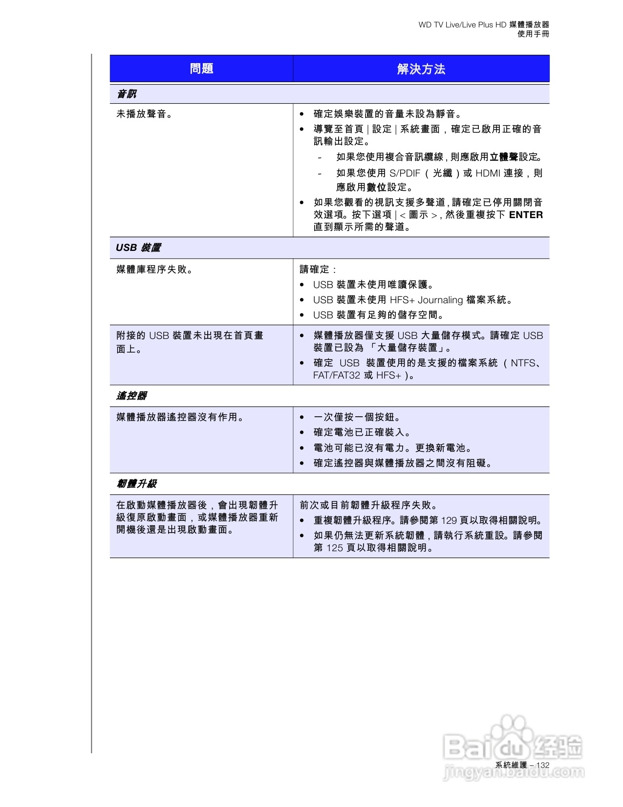 WD TV Live/Live Plus HD 媒體播放器使用手冊:[7]