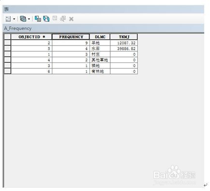 Arcgis进阶：统计分析