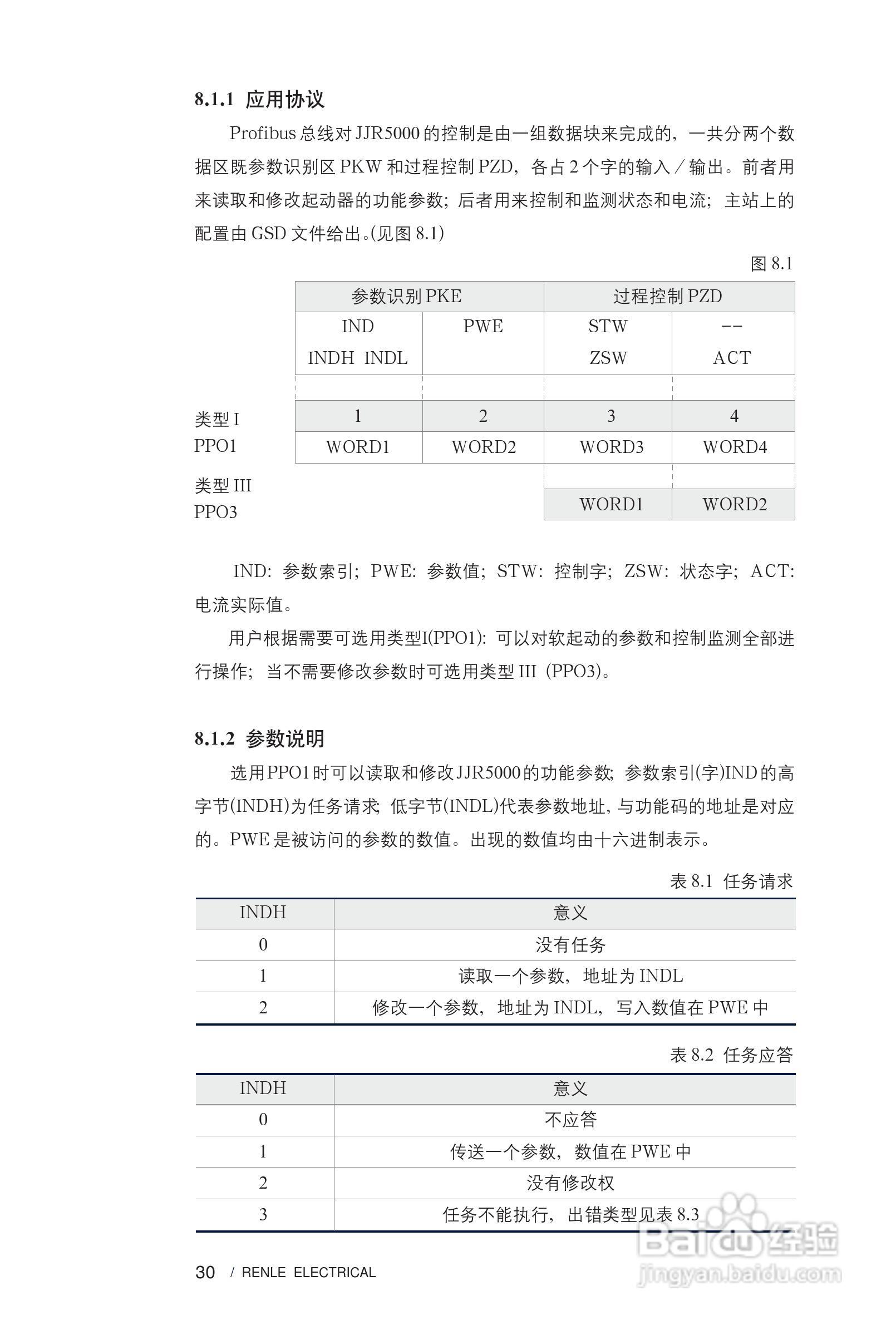 雷诺尔JJR-5000智能型软起动器说明书:[4]