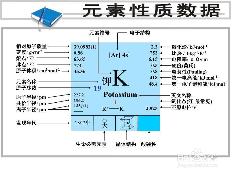 男人健身有哪些6大定律
