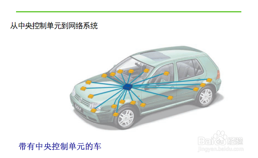 GCcan设备 canbus总线