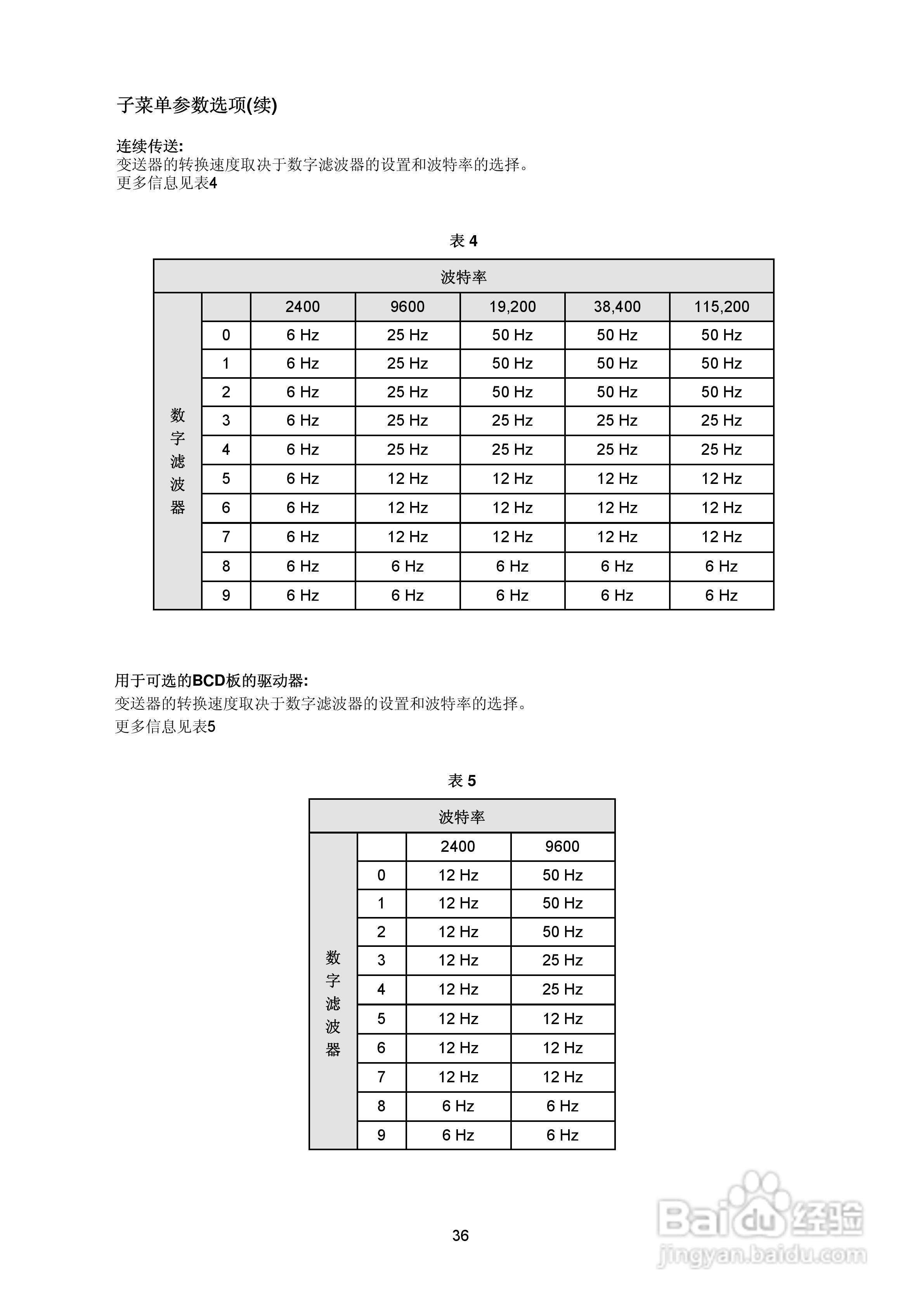 DAT400称重变送器说明书:[4]